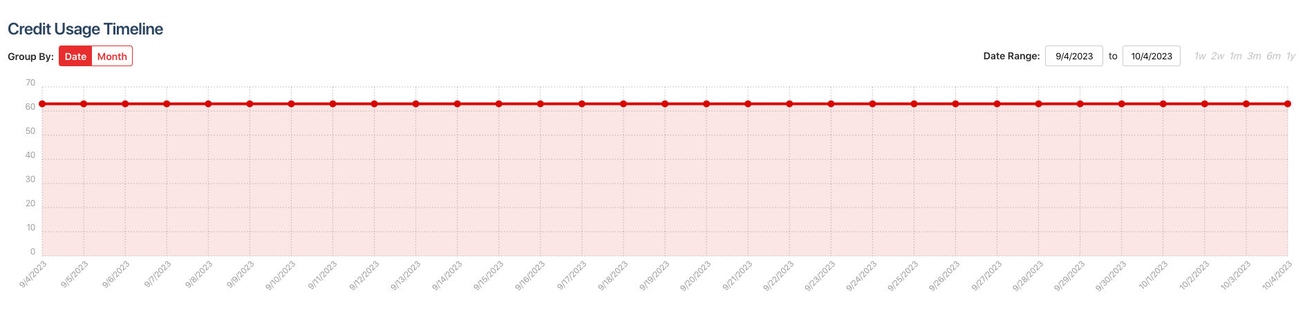 credit-explorer-usage-timeline.png