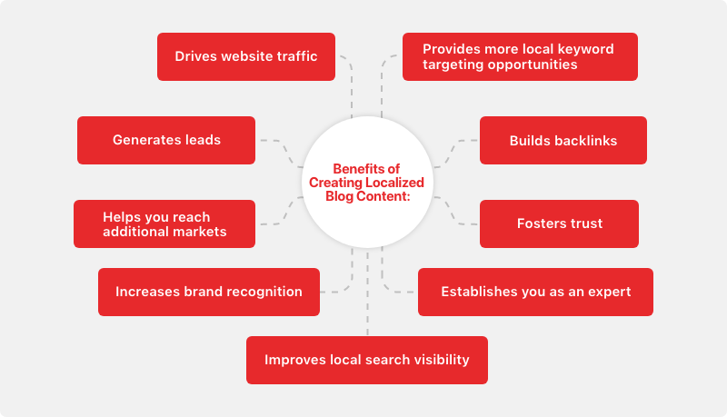 benefits-of-localized-blog-content.png