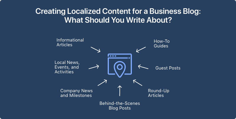 creating-localized-content-for-a-business-blog-what-should-you-write-about.png