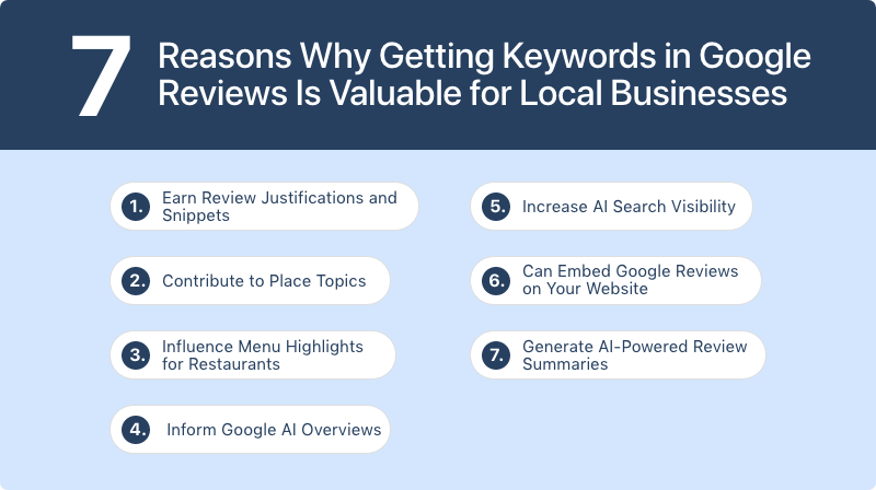 7-reasons-why-geting-keywords-in-google-reviews-is-valuable-for-local-businesses.png