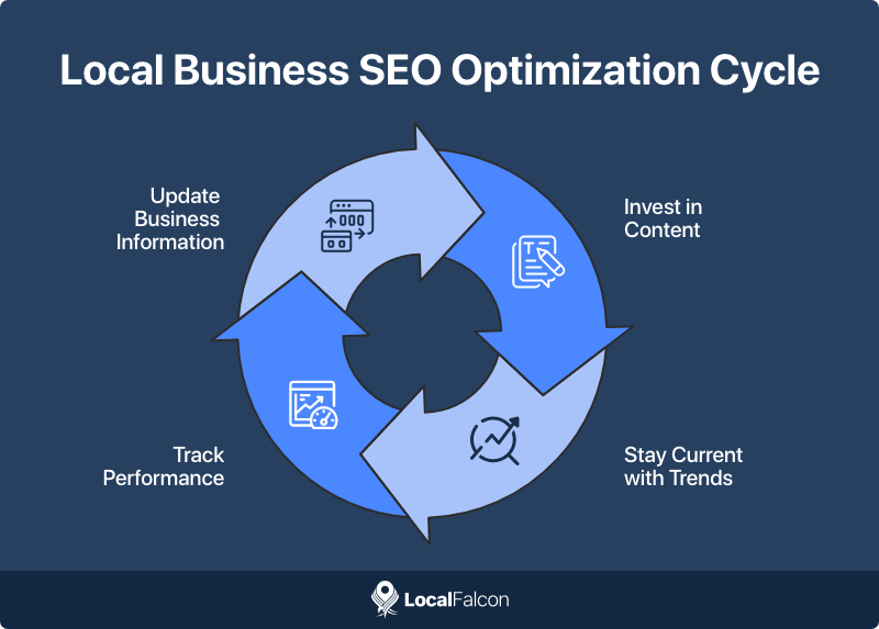 local-business-seo-optimization-cycle.png