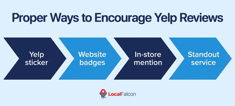 proper-ways-to-encourage-yelp-reviews.jpg