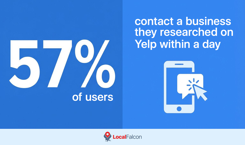 yelp-contact-statistics.jpg