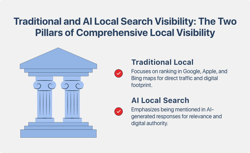 traditional-and-ai-local-search-visibility-the-two-pillars-of-comprehensive-local-visibility.png