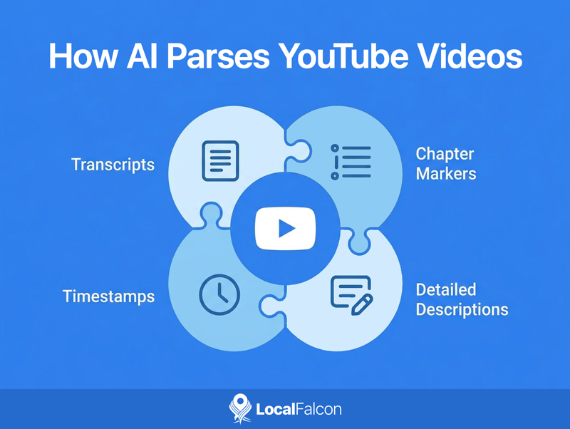 how-ai-parses-youtube-videos.jpg