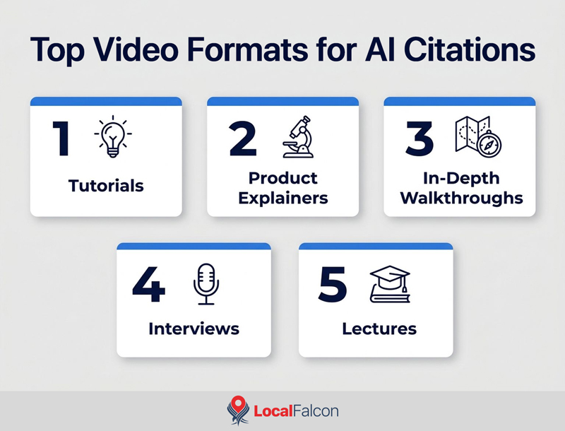top-video-formats-for-ai-citations.jpg