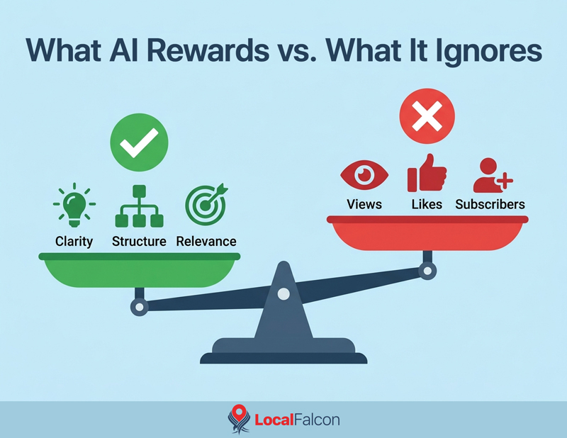 what-ai-rewards-vs-ignores.jpg