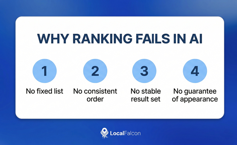 why-ranking-fails-in-ai.jpg