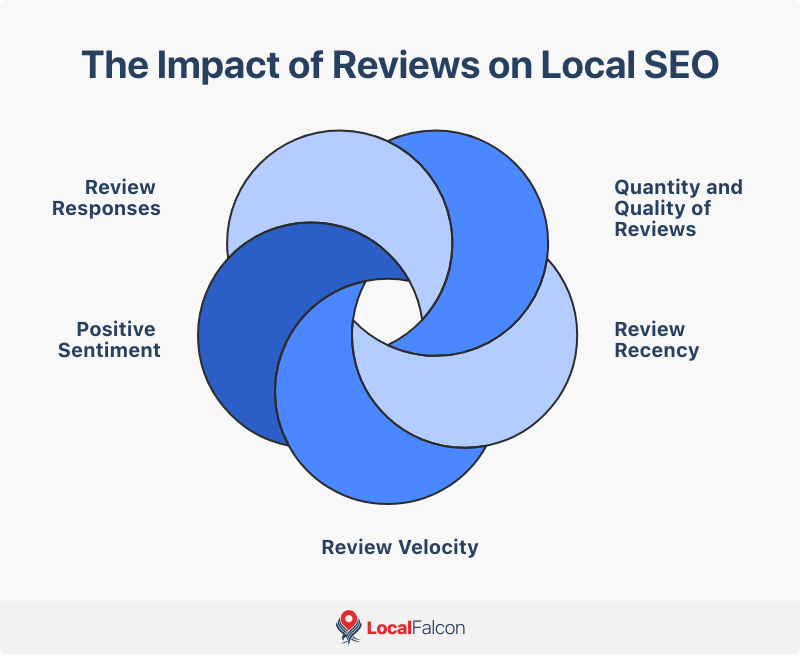 the-impact-of-reviews-on-local-seo.png