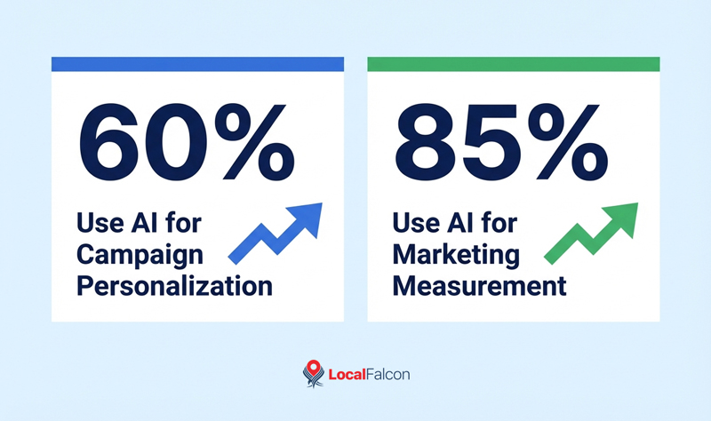 ai-adoption-in-marketing-statistic.jpg