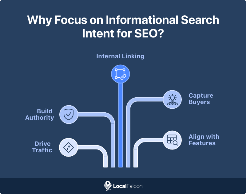 why-focus-on-informational-search-intent-for-seo.png