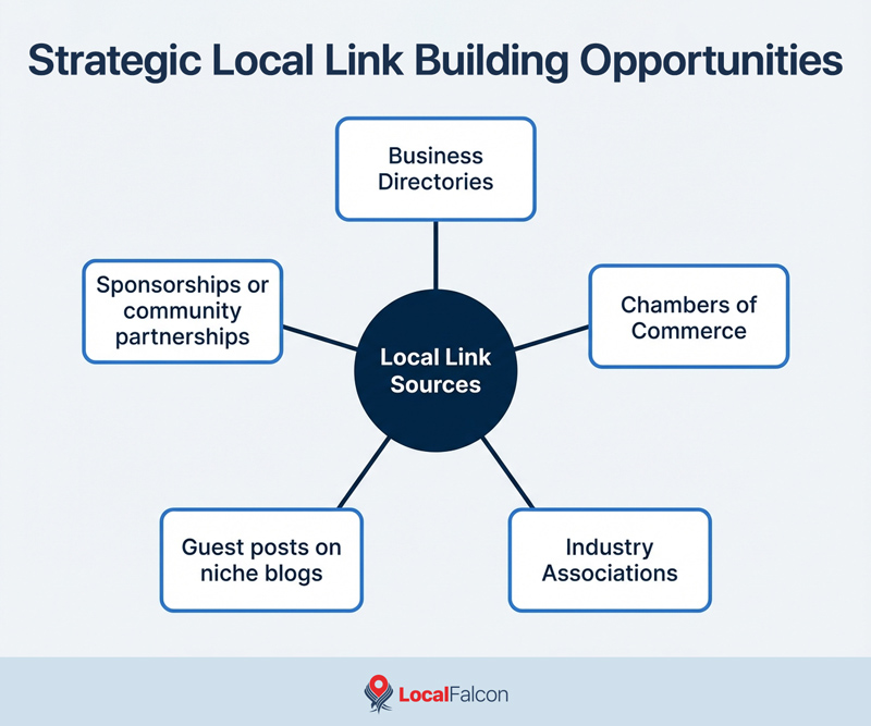 strategic-local-link-building-opportunities.jpg