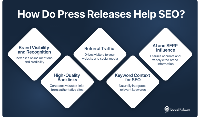 how-do-press-releases-help-seo.png