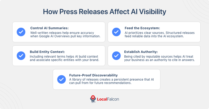 how-press-releases-affect-ai-visibility.png
