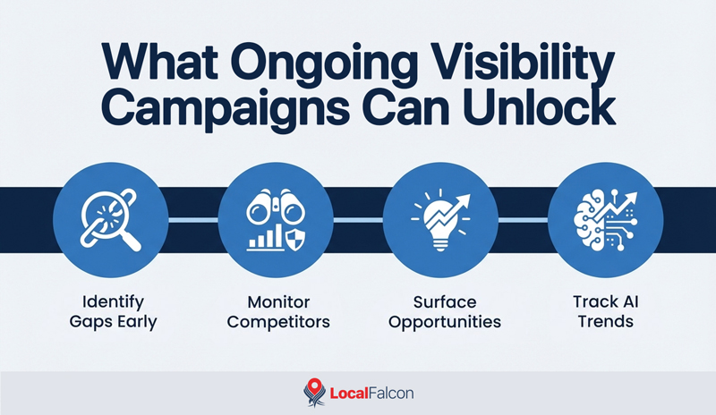what-ongoing-visibility-campaigns-can-unlock.jpg