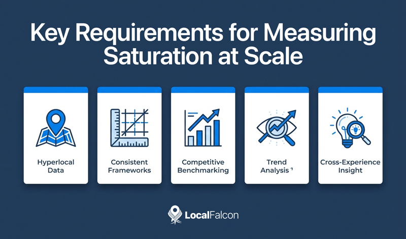 key-requirements-for-measuring-saturation-at-scale.jpg