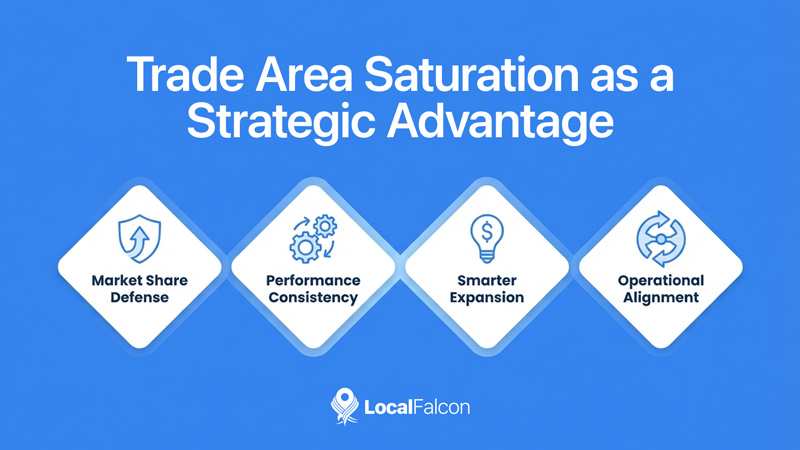 trade-area-saturation-as-a-strategic-advantage.jpg