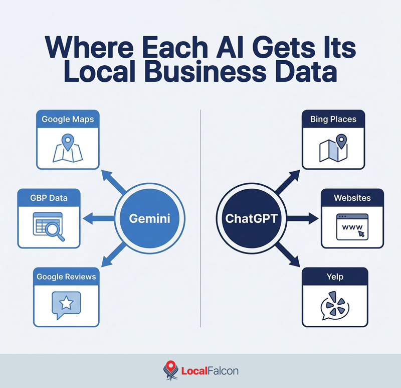 where-each-ai-gets-its-local-business-data.jpg