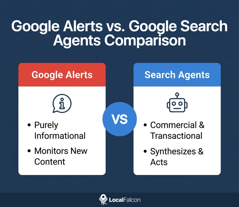 google-alerts-vs-google-search-agents-comparison.jpg