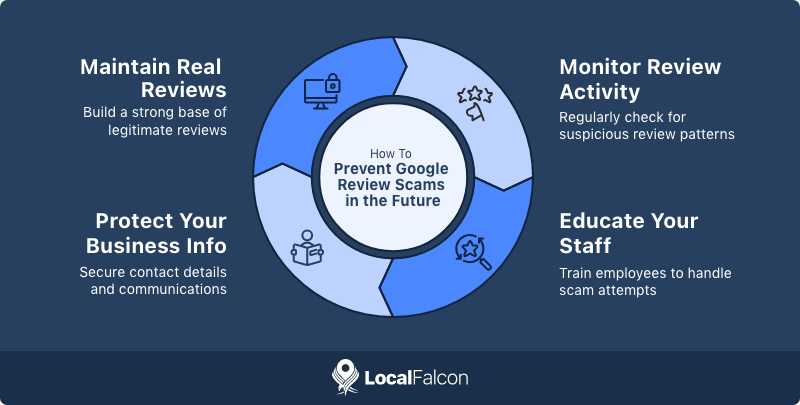how-to-prevent-google-review-scams-in-the-future.png