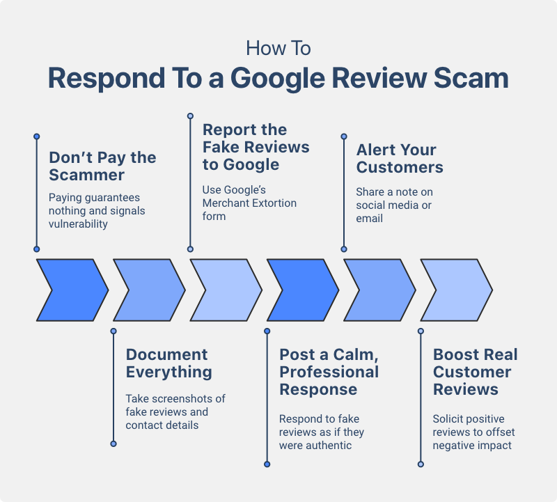 how-to-respond-to-a-google-review-scam.png