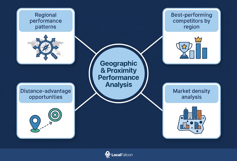 geographic-and-proximity-performance-analysis.jpg