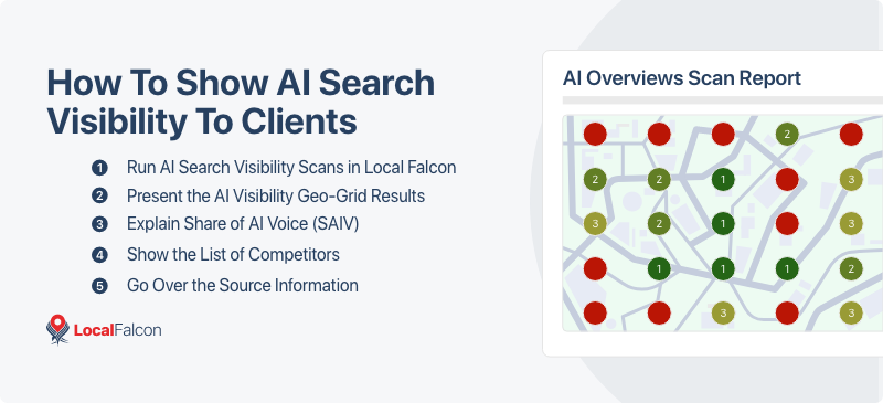 how-to-show-ai-search-visibility-to-clients.png