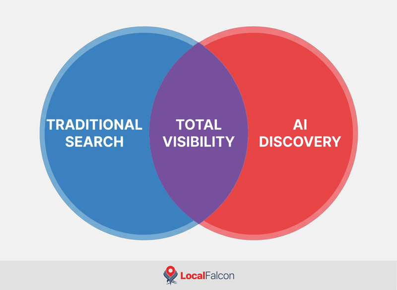 venn-diagram-of-traditional-searchh-and-ai-discovery.jpg