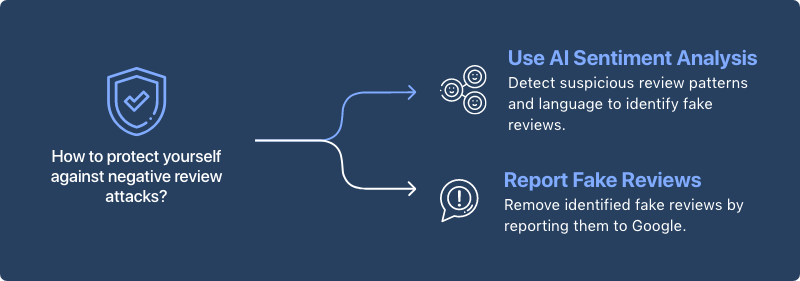 how-to-protect-yourself-against-negative-review-attacks.png