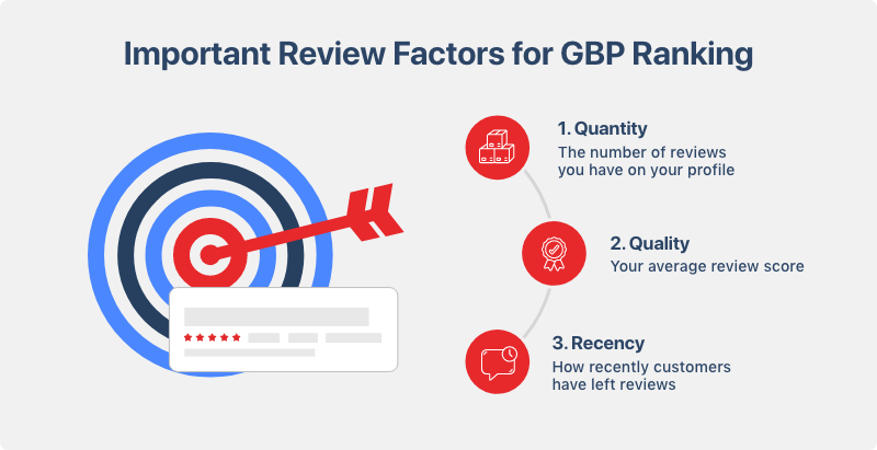 important-review-factors-for-gbp-ranking.png