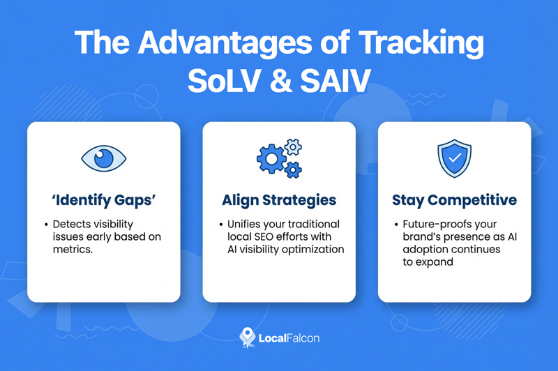 the-advantages-of-tracking-solv-and-saiv.jpg