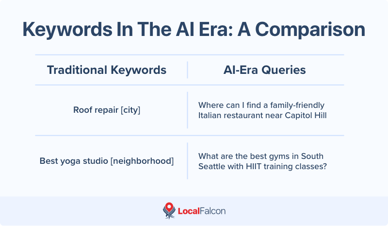 keywords-in-the-ai-era-a-comparison.png