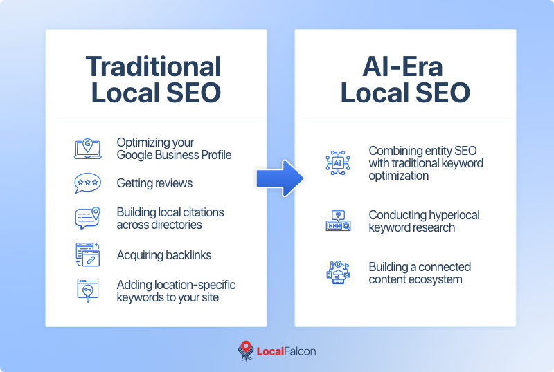 traditional-local-seo-shifts-to-ai-era-local-seo.png