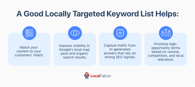 a-good-locally-targeted-keyword-list-helps.png