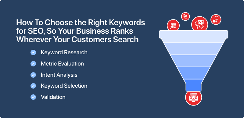 how-to-choose-the-right-keywords-for-seo-so-your-business-ranks-wherever-your-customers-search.png