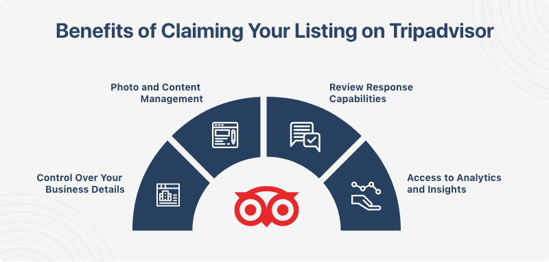 benefits-of-claiming-your-listing-on-tripadvisor.png