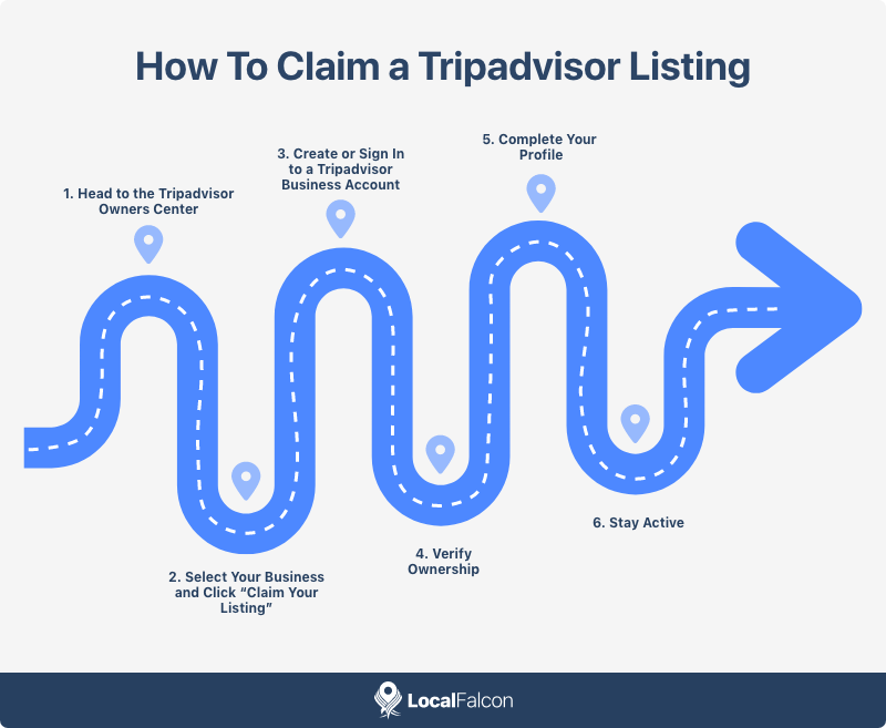 how-to-claim-a-tripadvisor-listing.png