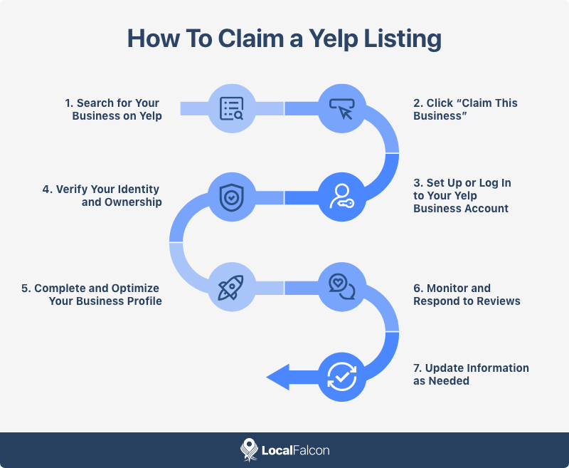 how-to-claim-a-yelp-listing.png