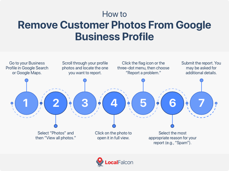 how-to-delete-customer-photos-from-google-business-profile.png