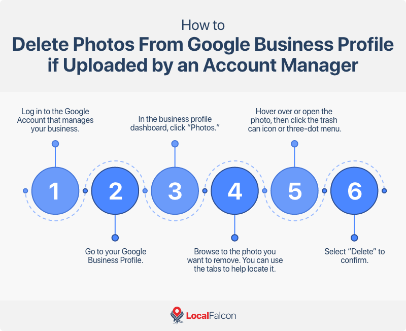 how-to-remove-photos-from-google-business-profile.png