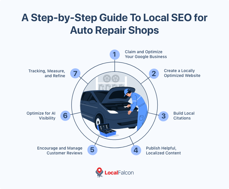 a-step-by-step-guide-to-local-seo-for-auto-repair-shops.png