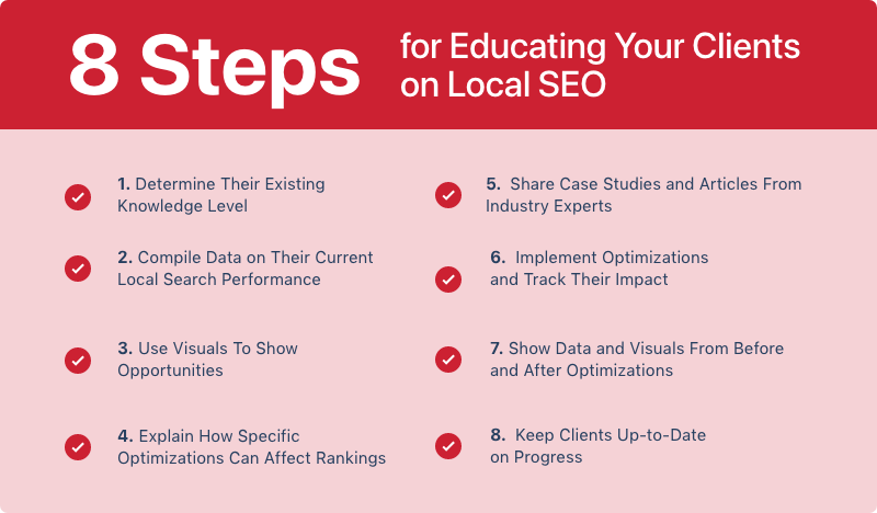 8-steps-for-educating-your-clients.png