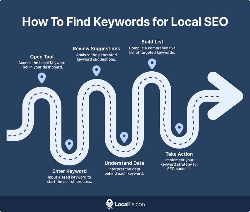 how-to-find-keywords-for-local-seo.png