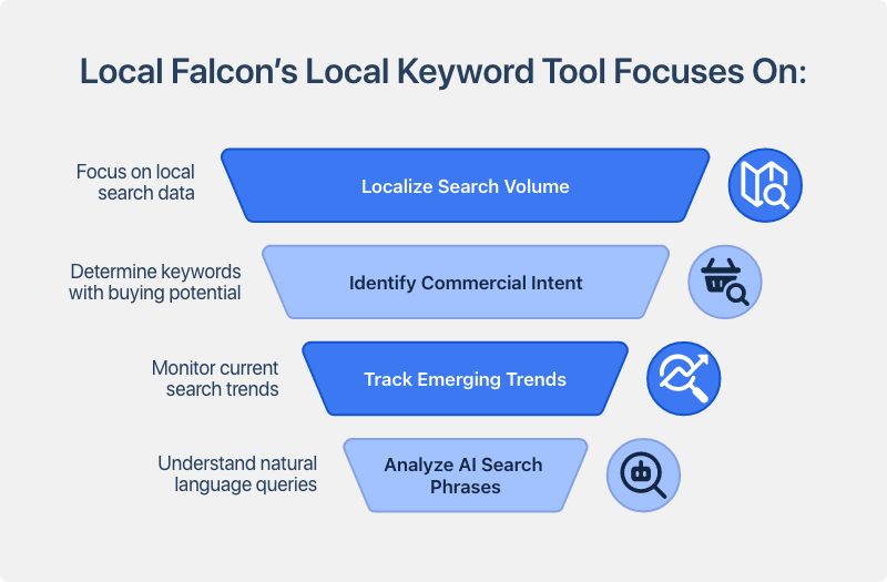 local-falcons-keyword-tool-focuses-on.png