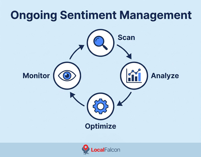 ongoing-sentiment-management.jpg