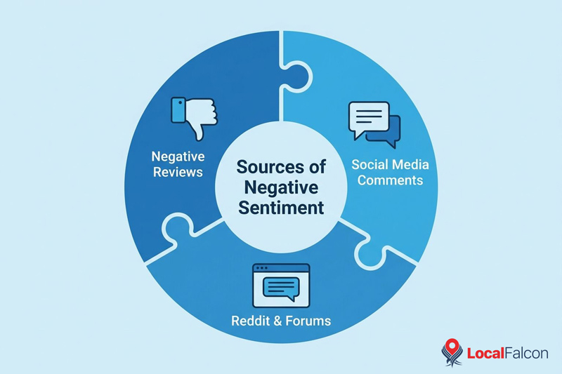 sources-of-negative-semtiment.jpg