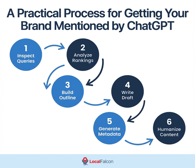 a-practical-process-for-getting-your-brand-mentioned-by-chatgpt.jpg