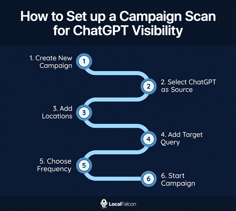 how-to-set-up-a-campaign-scan-for-chatgpt-visibility.jpg