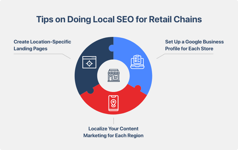 tips-on-doing-local-seo-for-retail-clients.png