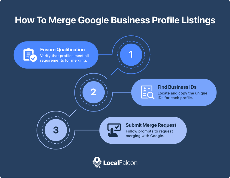 how-to-merge-google-business-profiles-steps.png